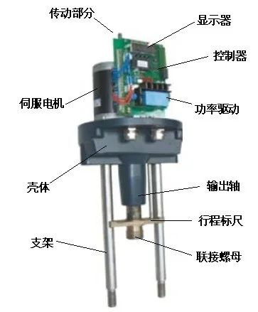 進口電動執行機構的基本結構