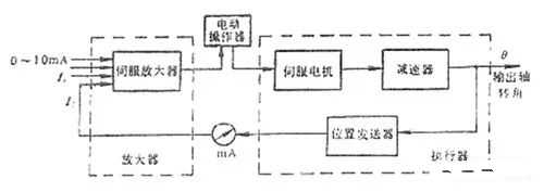 電動執行機構的結構原理