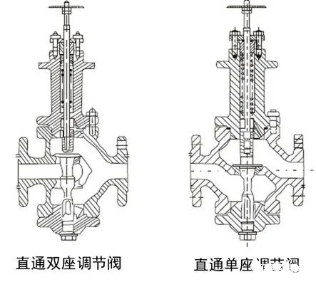 進口調節閥的基本結構
