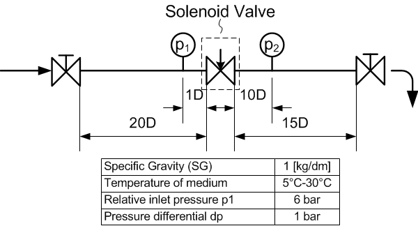 kv-value-standardized-test-vdi-vde-2173