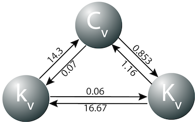電磁閥換算系數 kv-value cv-value