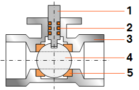 ball-valve-parts-schematic.png