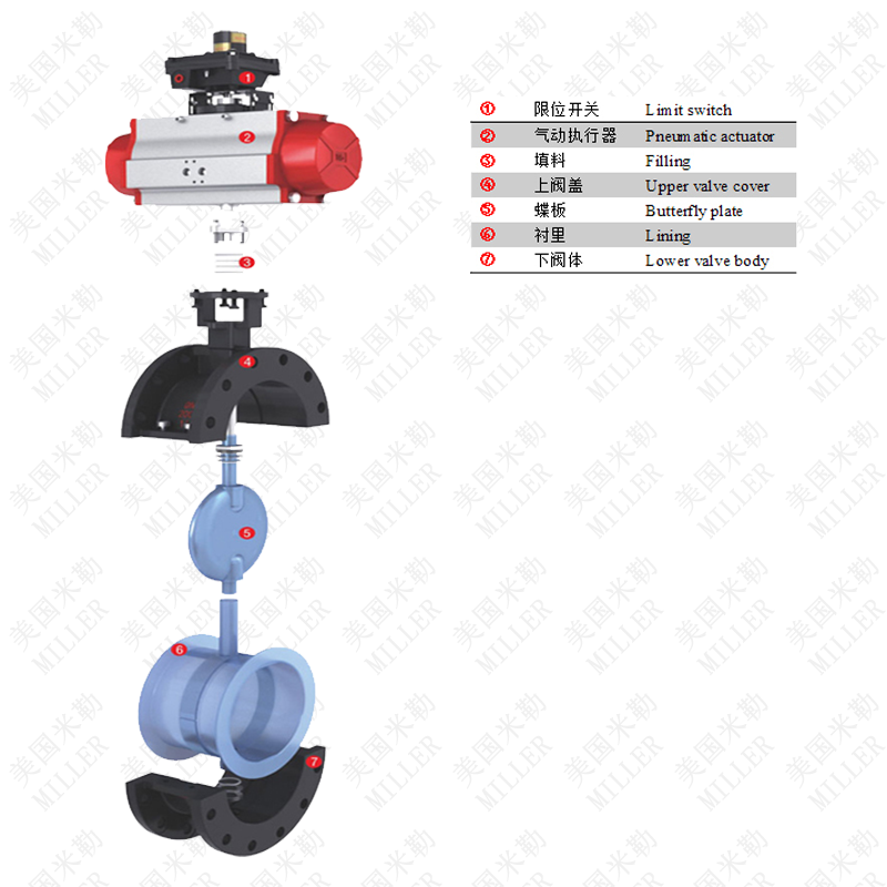 進口氣動襯氟蝶閥結構圖